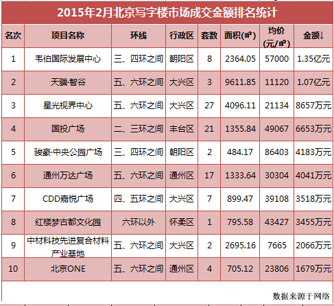 北京写字楼租售中心.jpg