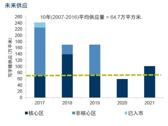 北京写字楼租售中心网