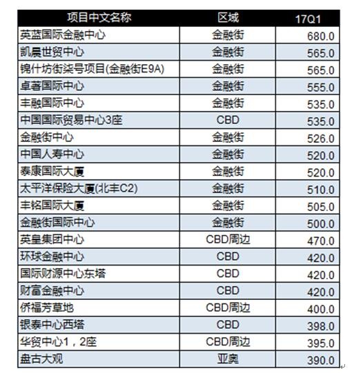 北京写字楼租售中心网