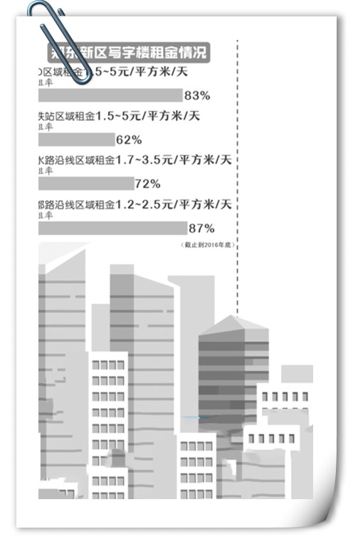 北京写字楼租售中心网
