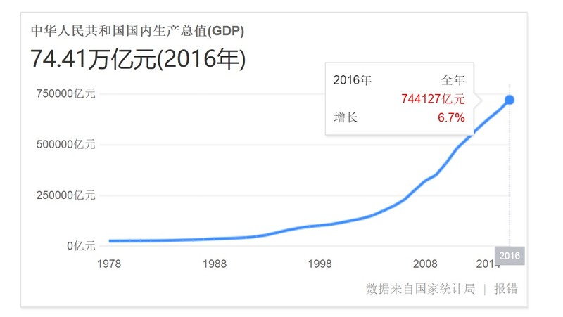 写字楼租赁
