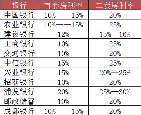 北京写字楼租售中心网