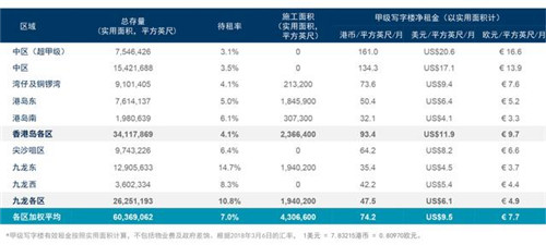 写字楼出租