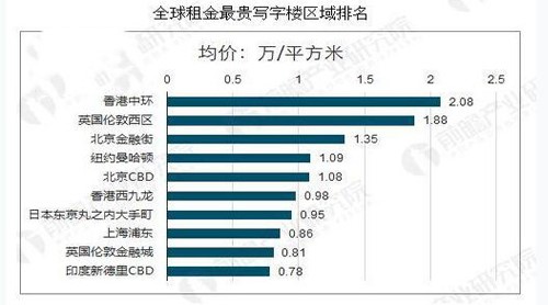 写字楼租赁信息