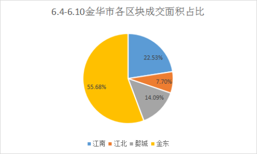 亦庄独栋写字楼出租网