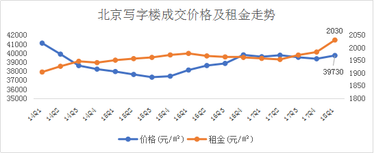 北京写字楼租售中心网