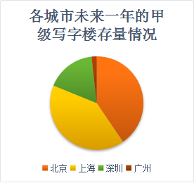 北京写字楼租售中心网
