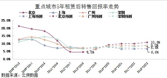 北京写字楼租售中心网