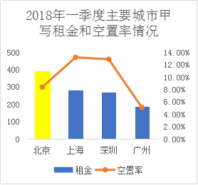 北京写字楼租售中心网