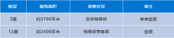 外文大厦最新租赁信息