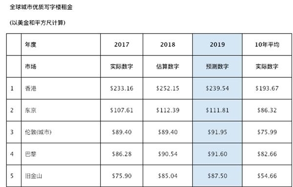 写字楼租金.jpg